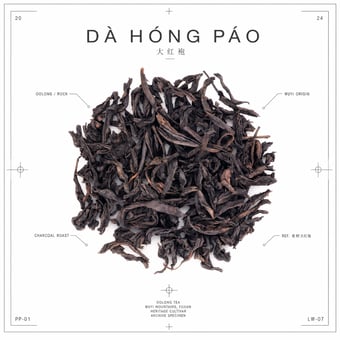 Museum inventory of tea